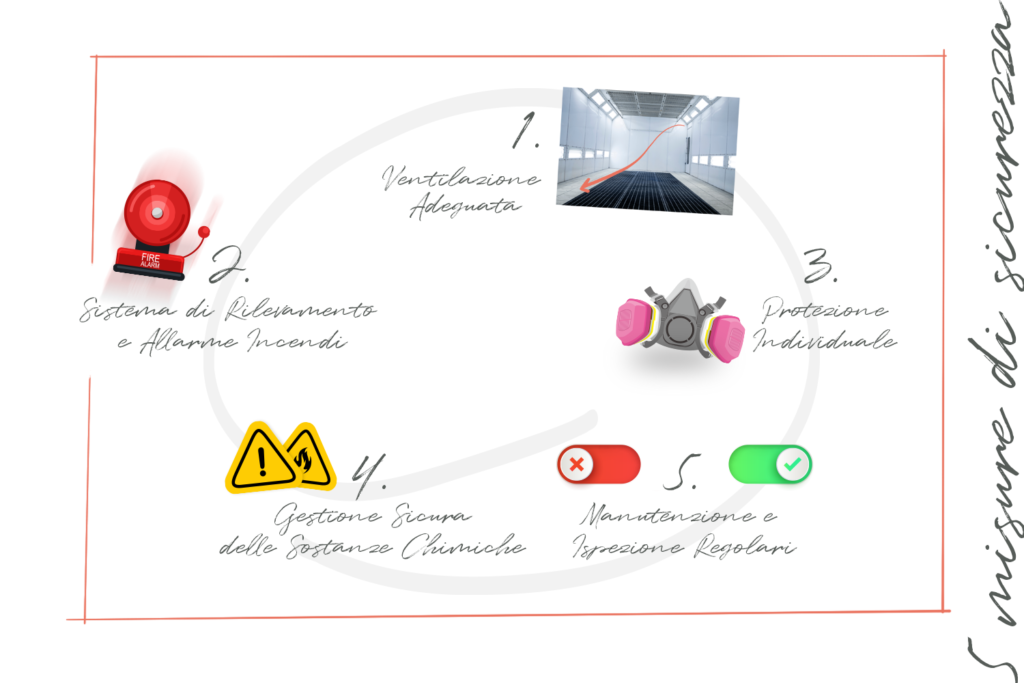 Garantire la sicurezza